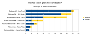 Diskussion um Bahnhofsinsel-Modelle